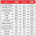 bet payouts
